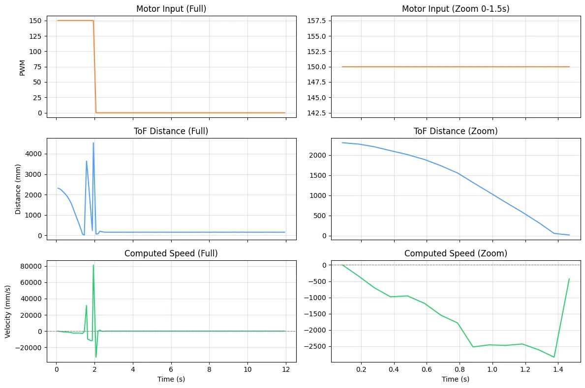ToF Step Response 2000mm
