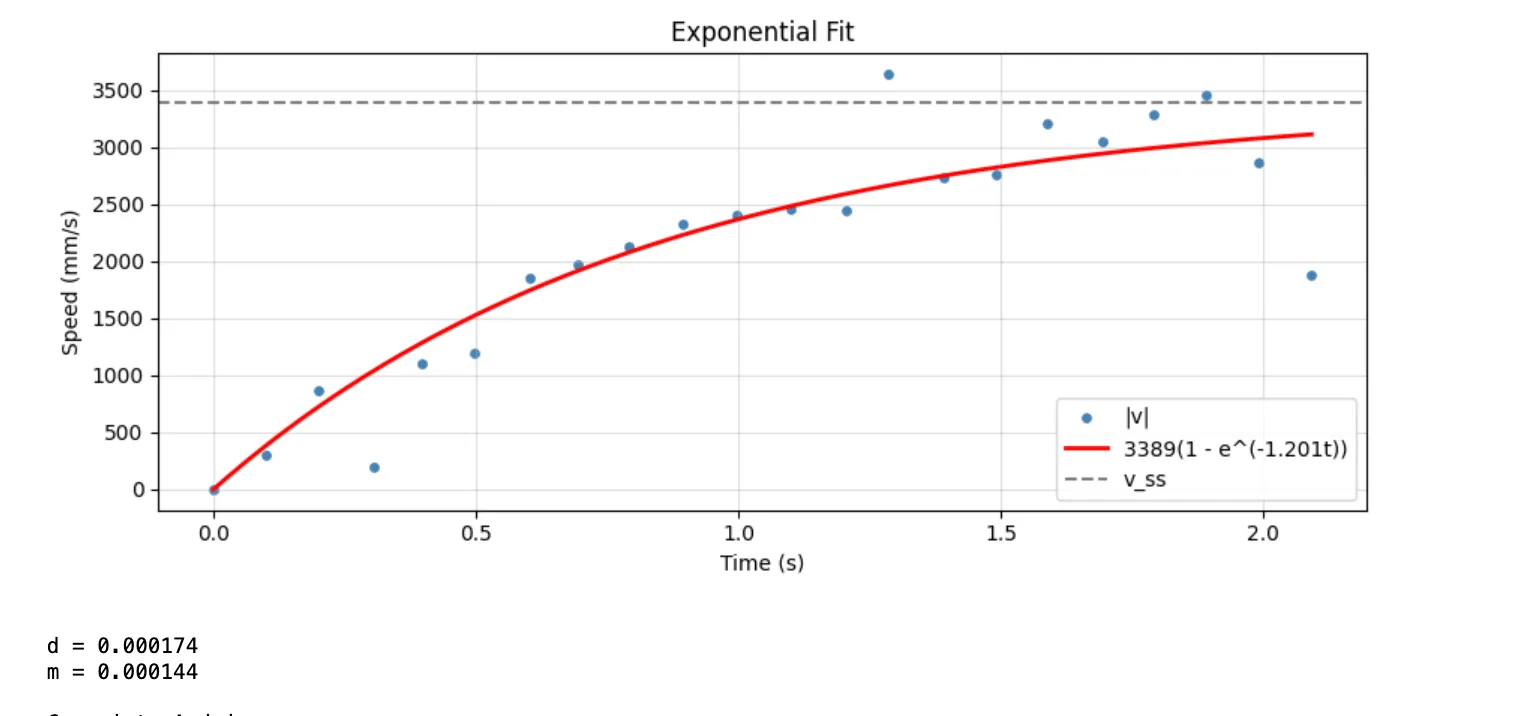ToF Steady-State fit 4000mm