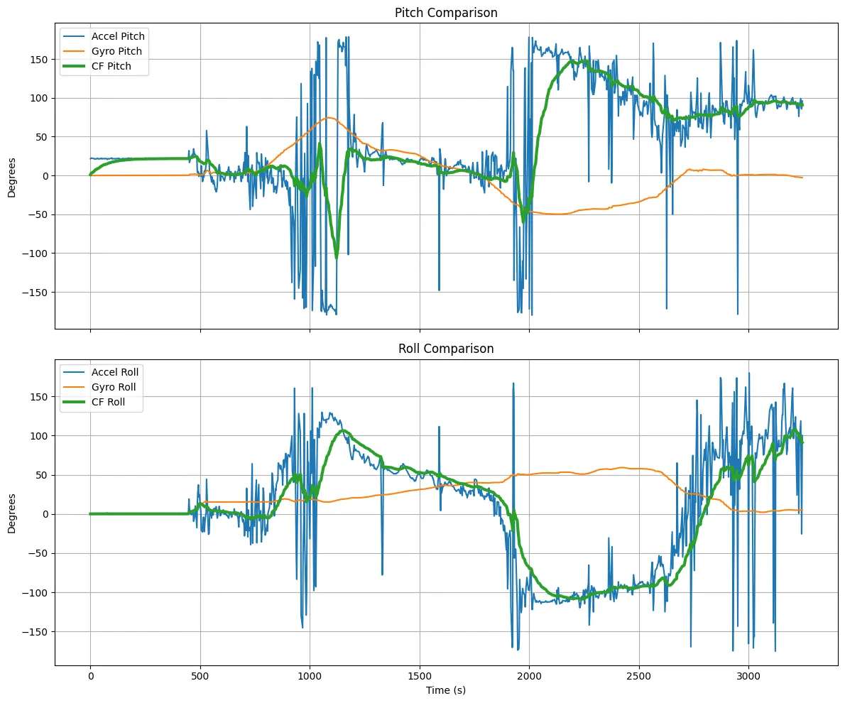 Complementary Figure 