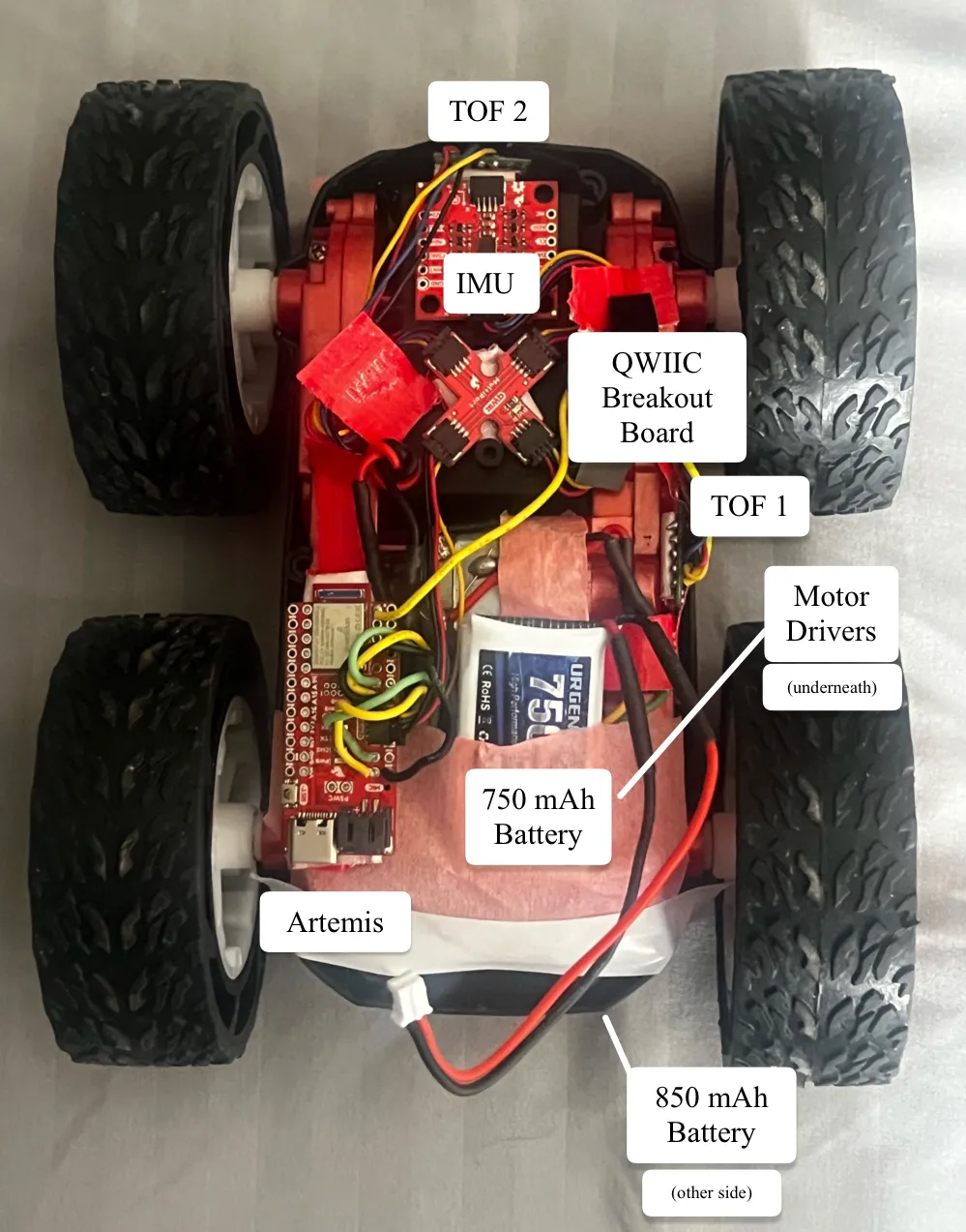 All components in the car, labeled