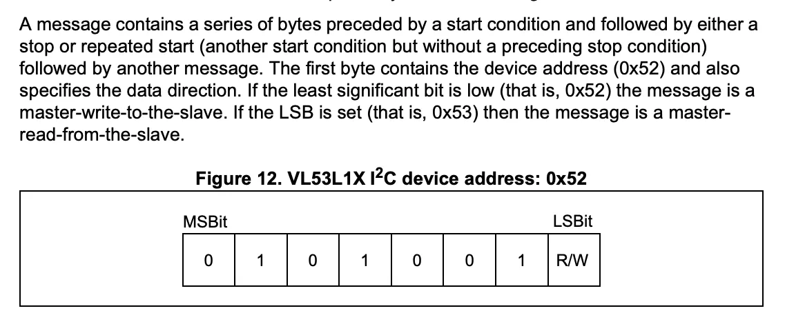 I2C Address Documentation