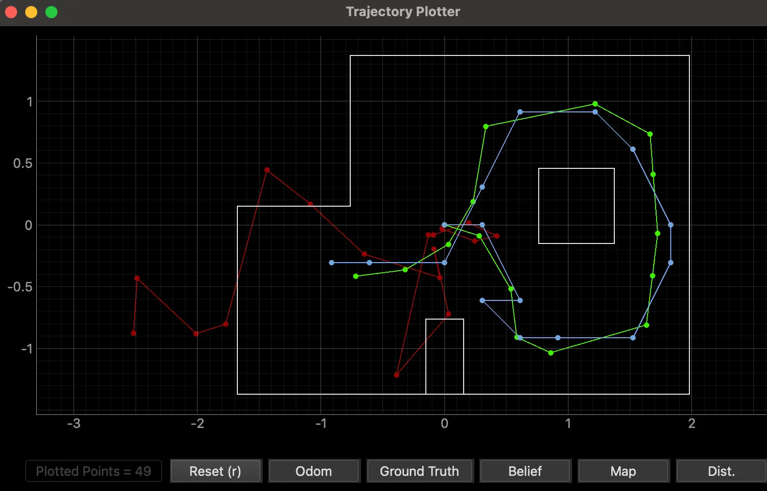 Simulation Localization