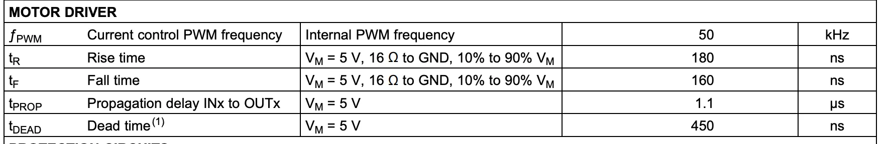 Motor Driver Documentation