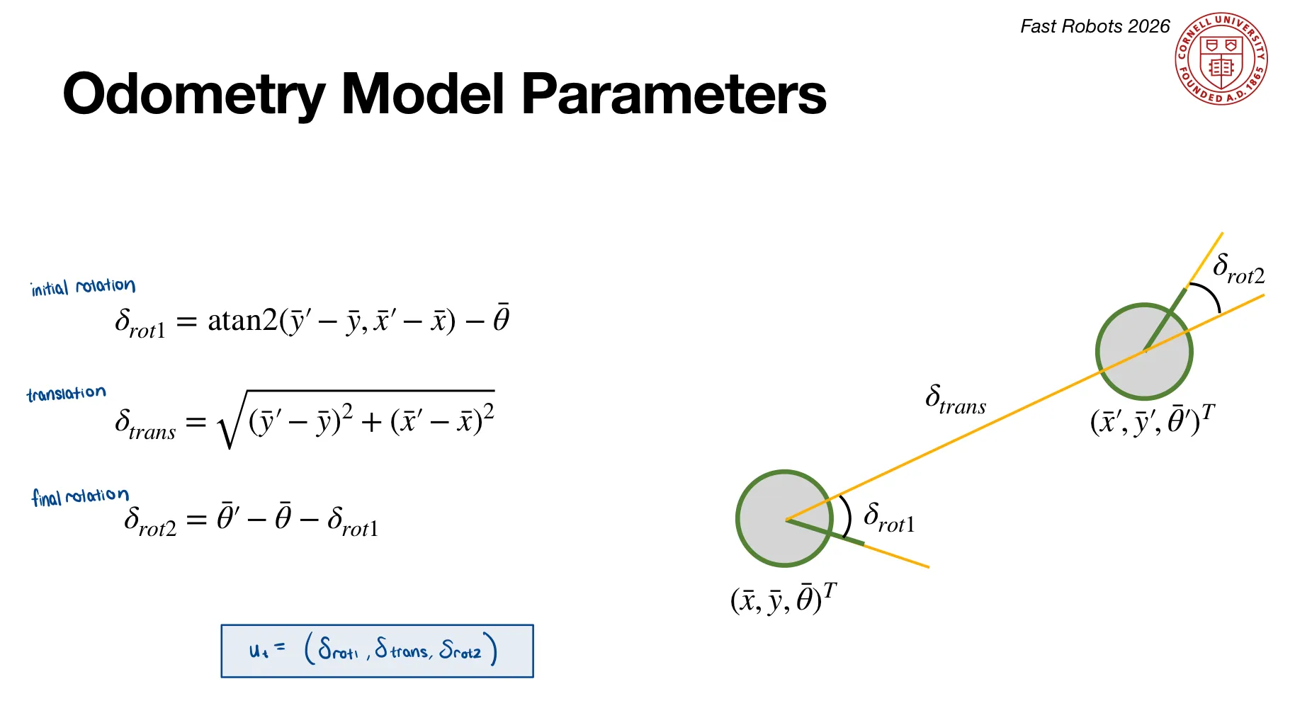 Odometry Model Parameters