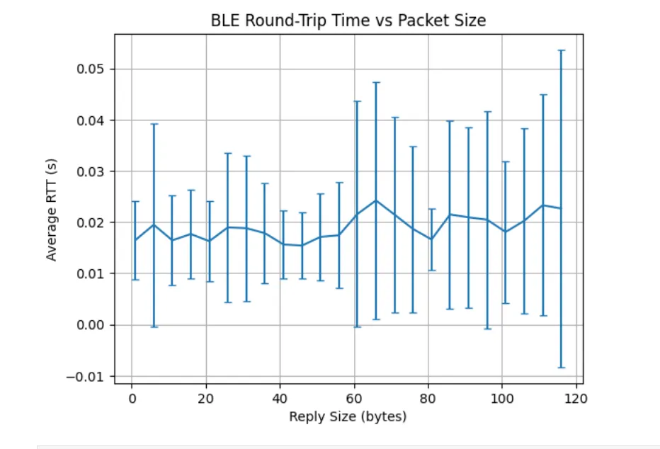 Throughput vs. Packet Size