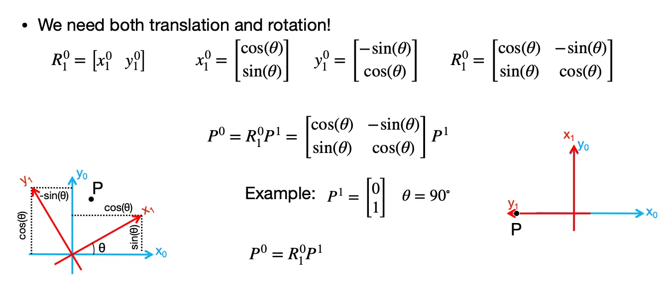 Transformation Matrix